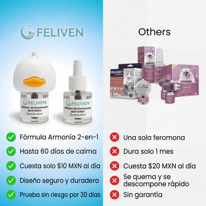 FELIVEN™ Difusor Calma Total