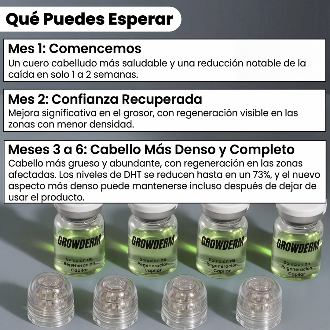 Growderm™ Estimula la Regeneración Capilar