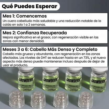 Growderm™ Estimula la Regeneración Capilar
